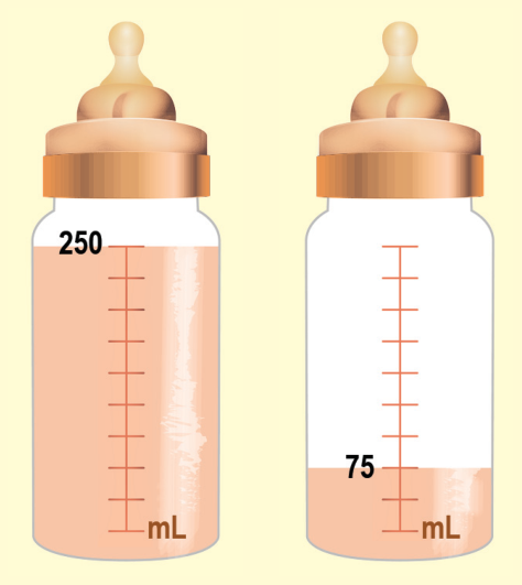 Duas mamadeiras graduadas com escalas verticais em mL: a primeira com nível de líquido na marcação de 250 mL e a segunda com nível na marcação de 75 mL.