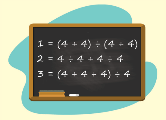 Ilustração de uma lousa escolar contendo as equações: 1 = (4 + 4) ÷ (4 + 4), 2 = 4 ÷ 4 + 4 ÷ 4 e 3 = (4 + 4 + 4) ÷ 4.