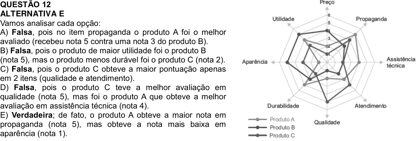 Solução oficial no documento da OBMEP