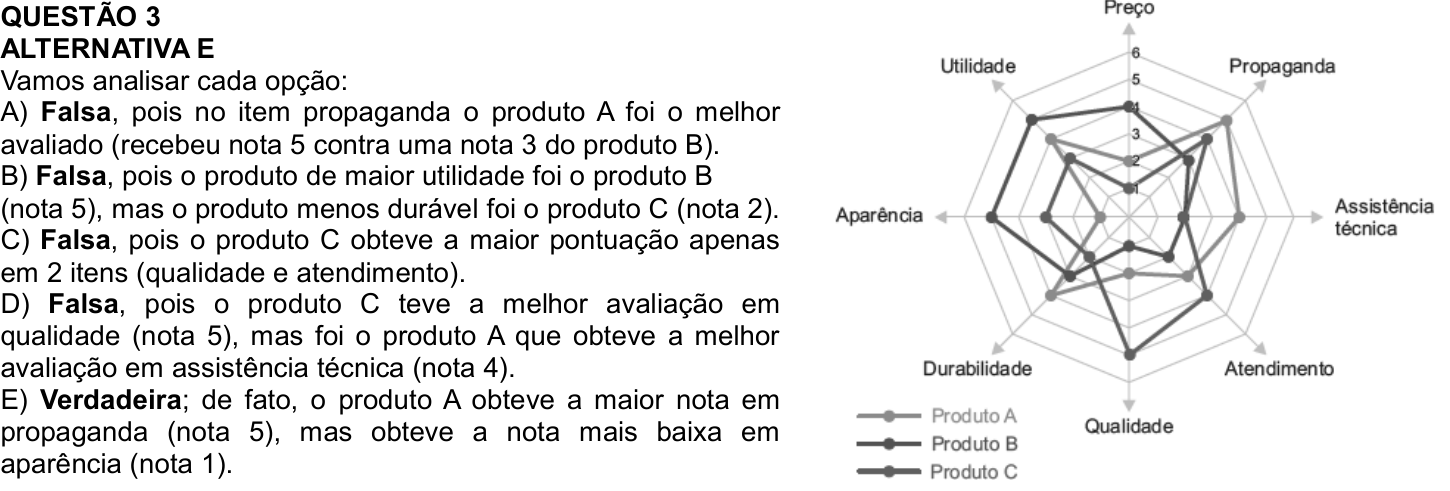 Solução oficial no documento da OBMEP