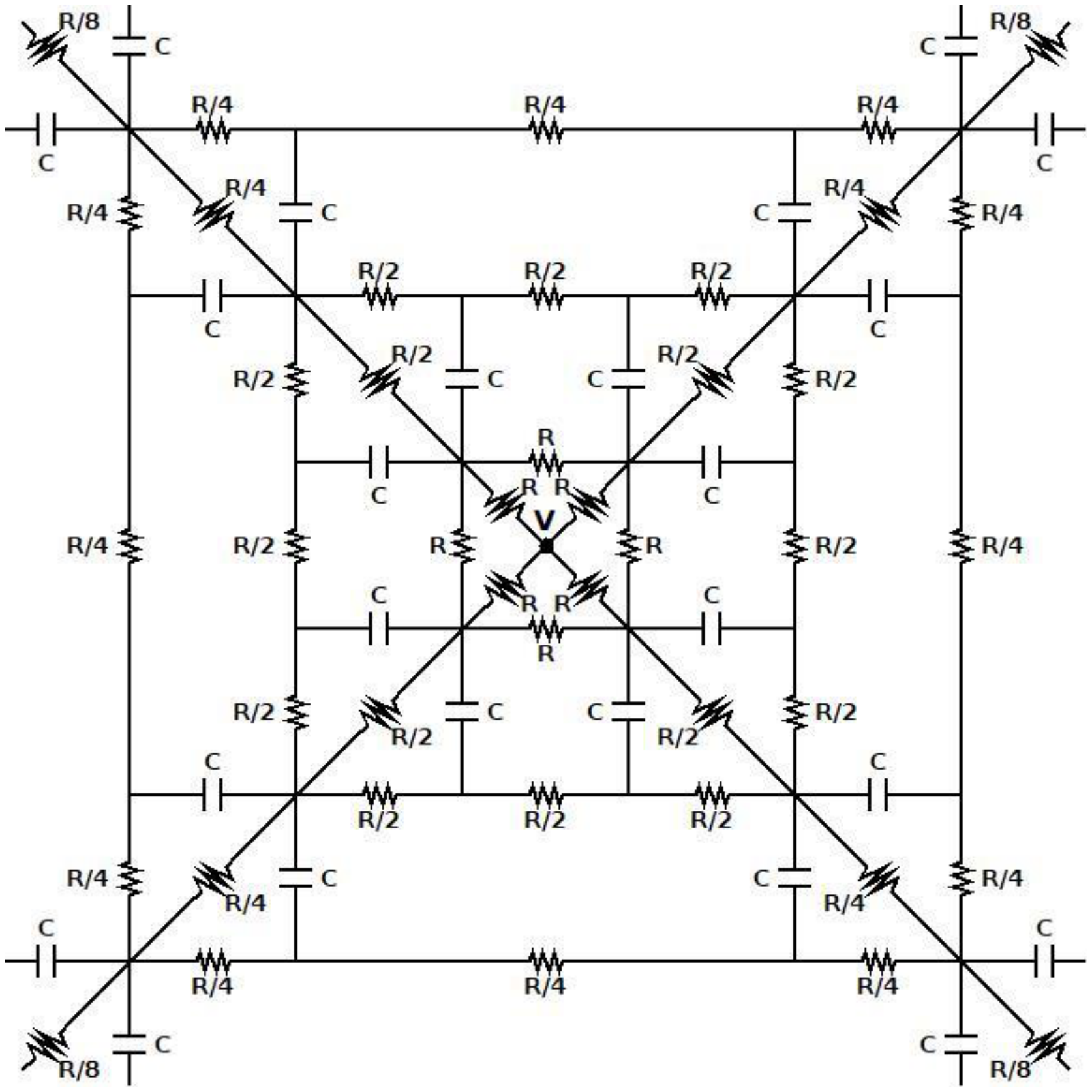 Circuito elétrico em rede infinita com simetria concêntrica quadrada, composto por resistores e capacitores. No nó central há um potencial V, com resistores de valor R, R/2, R/4, R/8 decrescendo para as camadas externas, e capacitores de capacitância C conectados entre os nós das sucessivas camadas.