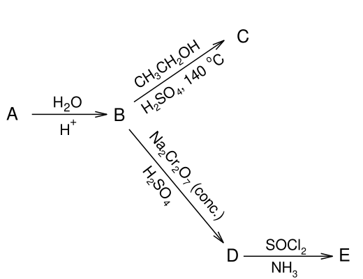Esquema de reações químicas partindo do composto A. Uma seta horizontal leva de A para B com H2O acima da seta e H+ abaixo. De B, partem duas setas diagonais: uma seta diagonal para cima e para a direita leva ao composto C, com CH3CH2OH acima da seta e H2SO4, 140 °C abaixo; outra seta diagonal para baixo e para a direita leva ao composto D, com Na2Cr2O7 (conc.) acima da seta e H2SO4 abaixo. De D, uma seta horizontal leva ao composto E, com SOCl2 acima da seta e NH3 abaixo.