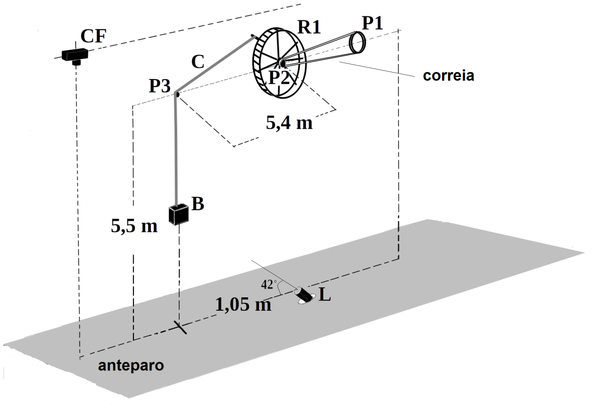 F1 Polias P1, P2 e P3, roda R1 com corda C sustentando o cubo B sobre o anteparo, laser L inclinado e câmera fotográfica CF apontada para o anteparo