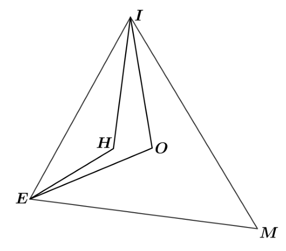 Triângulo IME com vértices I no topo, E à esquerda e M à direita inferior. No interior do triângulo estão os pontos H (ortocentro) e O (circuncentro), com segmentos desenhados conectando I a H, I a O, E a H e E a O.
