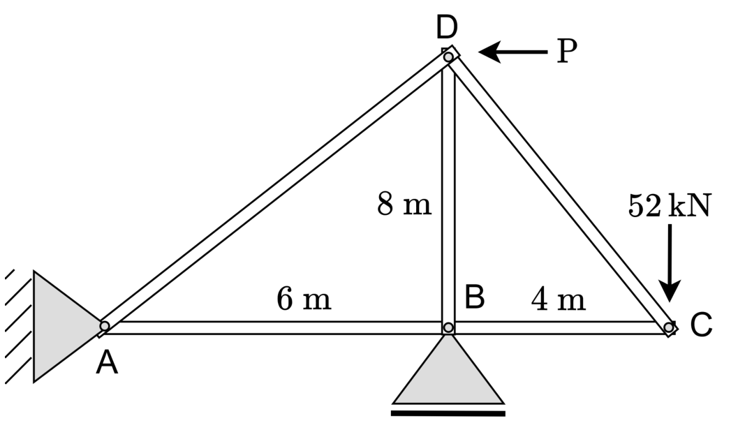 Estrutura de guindaste em treliça com nós A, B, C e D. Apoio em A com fixação vertical e horizontal e apoio em B sobre rolete horizontal. Barra horizontal AC com segmento AB medindo 6 m e BC medindo 4 m; barra vertical BD medindo 8 m; barras inclinadas AD e CD. No nó D atua uma força horizontal P apontando para a esquerda, e no nó C atua uma força vertical de 52 kN para baixo.