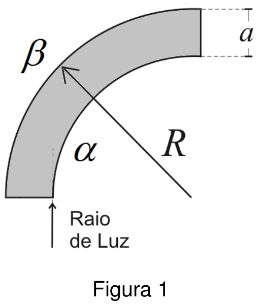 Figura 1: Fibra ótica circular de raio externo R e raio interno R-a, com espessura a, onde o raio de luz incide perpendicularmente na face inferior tangenciando a curva interna alfa e segue em linha reta até a curva externa beta.
