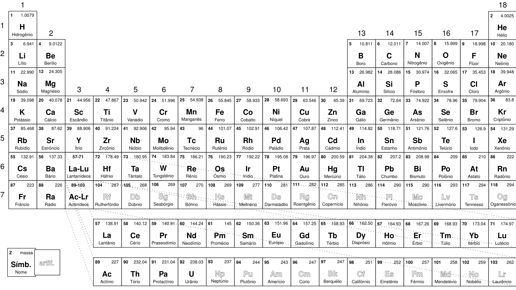 Tabela Periódica dos Elementos Químicos com os elementos de número atômico 1 a 118 distribuídos em 7 períodos e 18 colunas, além das séries dos lantanídeos (57 a 71) e actinídeos (89 a 103) destacadas abaixo. Cada célula informa o número atômico (Z), a massa atômica, o símbolo químico e o nome do elemento.