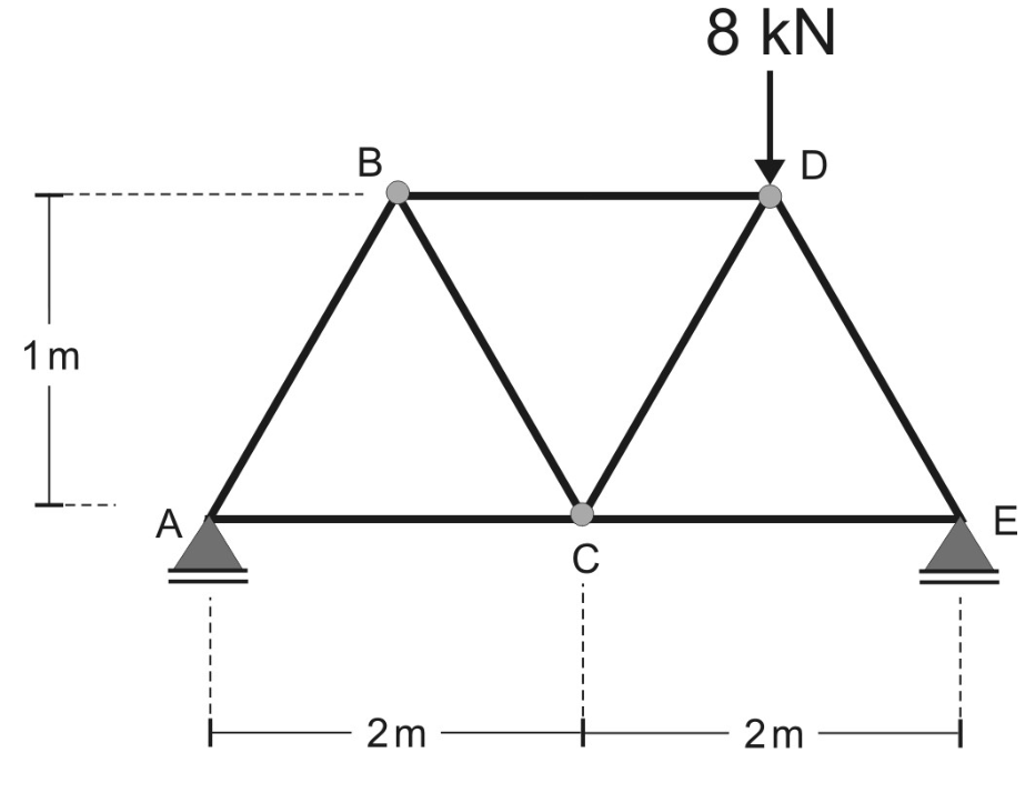 F1 Treliça formada por barras metálicas com apoios nos nós A e E, distantes 4 m entre si, com nó intermediário C a 2 m de cada apoio. Os nós superiores B e D encontram-se a 1 m de altura da base ACE. Sobre o nó D atua uma força vertical de 8 kN orientada para baixo.