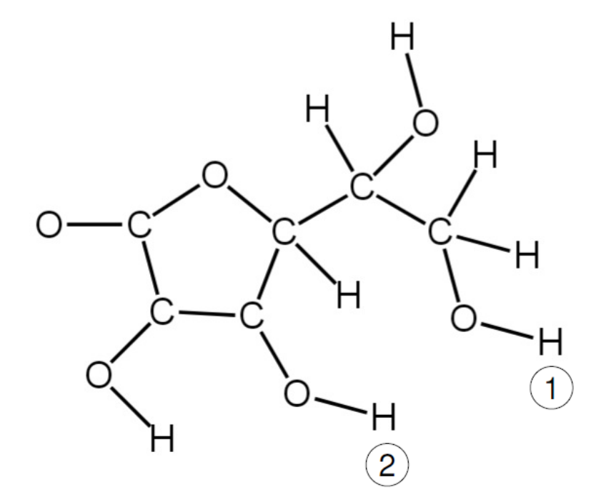 Esqueleto estrutural do ácido ascórbico indicando todas as ligações simples entre os átomos de carbono, hidrogênio e oxigênio, com dois hidrogênios de grupos hidroxila assinalados pelos números circulados 1 e 2.