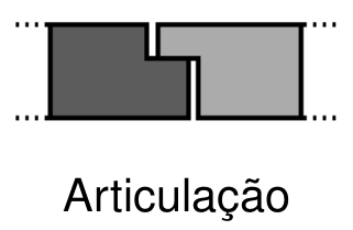 Detalhe da articulação em dente