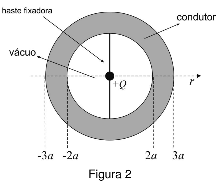 F2 Figura 2