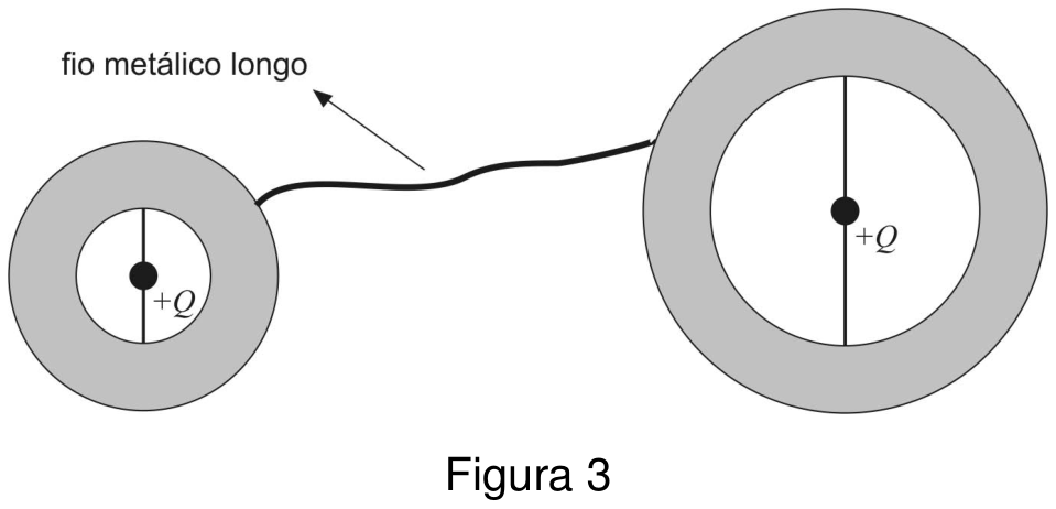 F3 Figura 3