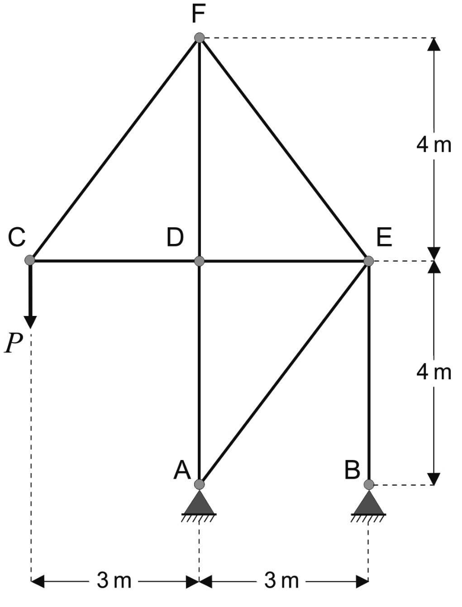 Estrutura esquemática de uma treliça de guindaste sobre apoios fixos em A e B. A distância horizontal entre o ponto de aplicação da carga C e a linha vertical AD é de 3 m, e entre AD e a linha vertical BE é de 3 m. Verticalmente, a distância entre a linha horizontal AB e a linha horizontal CDE é de 4 m, e entre a linha CDE e o vértice superior F é de 4 m. No nó C, atua uma força vertical para baixo P.