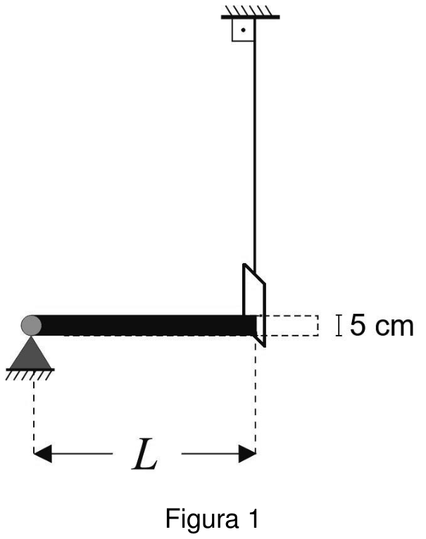 F1 Esquema de barra horizontal de comprimento L apoiada na extremidade esquerda e sustentada na extremidade direita por haste vertical com argola.