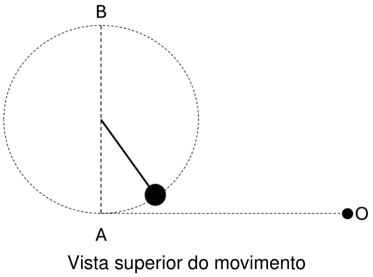 F2 Vista superior do movimento
