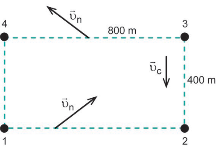 Circuito retangular delimitado pelas boias 1, 2, 3 e 4. A distância entre as boias 4 e 3 (e entre 1 e 2) é de 800 m, e a distância entre 2 e 3 (e entre 1 e 4) é de 400 m. Um vetor vertical voltado para baixo indica a velocidade da correnteza v_c. Na aresta inferior, o vetor v_n aponta na diagonal para cima e para a direita; na aresta superior, o vetor v_n aponta na diagonal para cima e para a esquerda.