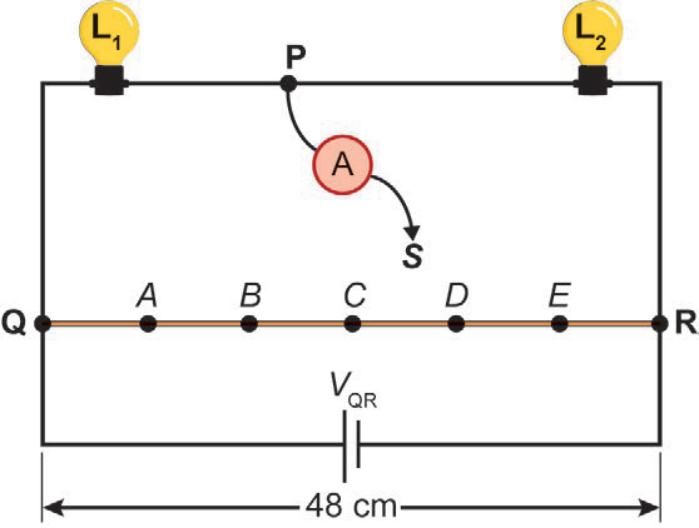 Esquema de um circuito elétrico com uma bateria de tensão V_QR conectada a um fio resistivo QR de 48 cm com pontos A, B, C, D e E. Acima, em paralelo, duas lâmpadas L1 e L2 em série, com um amperímetro ligado entre elas no ponto P e um terminal livre S apontando para o fio QR.