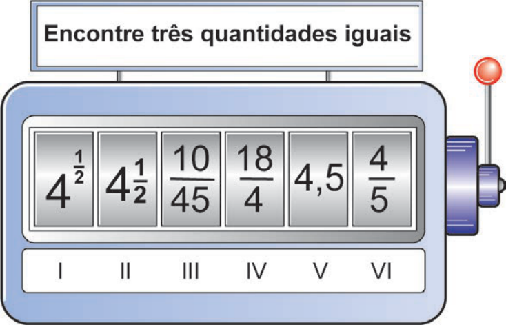 Ilustração de uma "máquina caça-números" com placa no topo dizendo "Encontre três quantidades iguais". O visor possui seis compartimentos numerados de I a VI em algarismos romanos: I com 4 elevado a 1/2; II com a fração mista 4 e 1/2; III com a fração 10/45; IV com a fração 18/4; V com o número decimal 4,5; e VI com a fração 4/5. Do lado direito há uma alavanca.