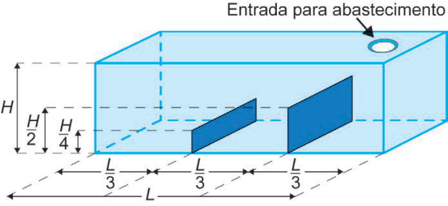 Esquema de um tanque em formato de paralelepípedo reto retângulo de altura H e comprimento L, com dois anteparos internos de alturas H/4 e H/2 que dividem a base em três compartimentos iguais de comprimento L/3, e uma entrada para abastecimento no teto sobre o compartimento delimitado pelo anteparo de altura H/2.