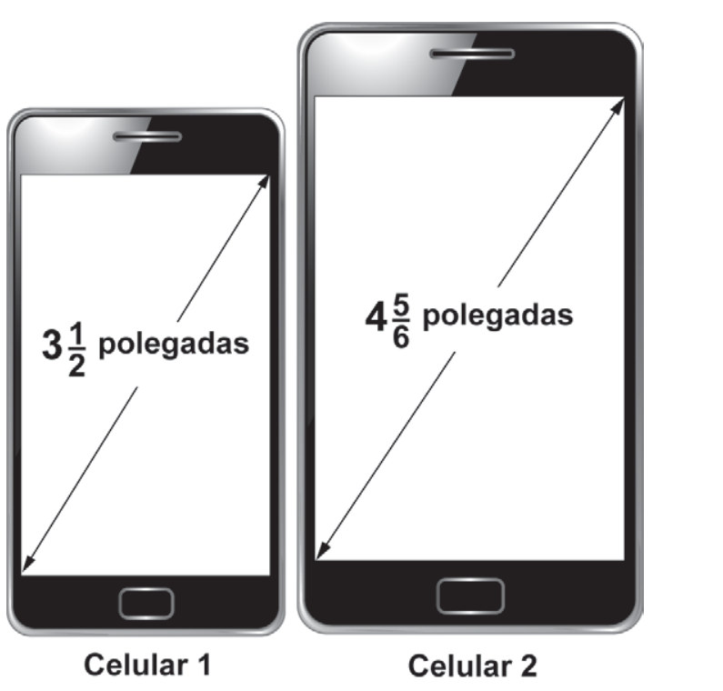 Ilustração de dois telefones celulares, Celular 1 e Celular 2, com setas diagonais indicando o tamanho de suas telas: 3 1/2 polegadas no Celular 1 e 4 5/6 polegadas no Celular 2.