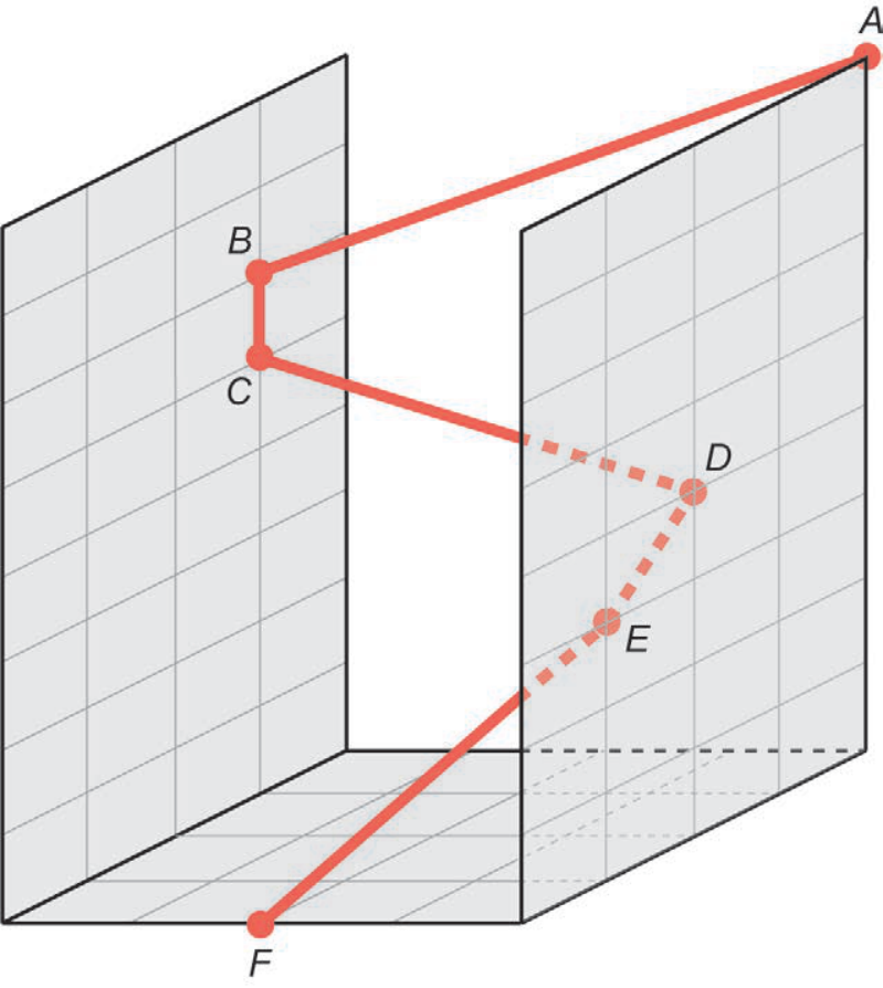 Dois planos verticais paralelos sobre uma base horizontal quadriculada de 4 por 4 quadrículas. Uma linha poligonal vermelha conecta os pontos A, B, C, D, E e F, onde A, D e E pertencem à parede vertical direita, B e C à parede vertical esquerda, e F situa-se na aresta frontal do piso.