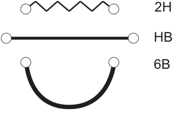 Três traçados entre pares de terminais: uma linha fina em zigue-zague identificada como 2H, uma linha reta identificada como HB e uma linha grossa em forma de U identificada como 6B.