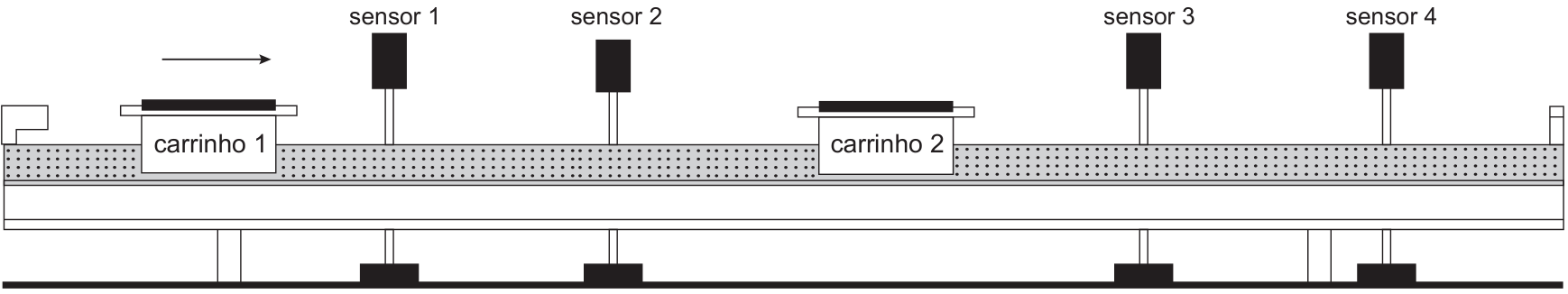 F2 Esquema de um trilho de ar horizontal contendo o carrinho 1 à esquerda com uma seta indicando movimento para a direita, o sensor 1, o sensor 2, o carrinho 2 posicionado mais à frente, o sensor 3 e o sensor 4.