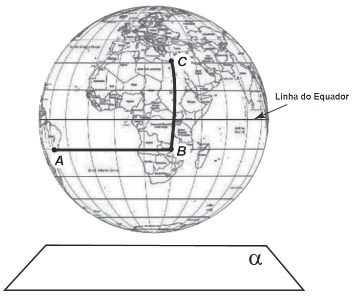 Globo terrestre com A e B sobre um mesmo paralelo ao sul da linha do Equador, C ao norte de B sobre o mesmo meridiano, caminho de A a B e de B a C, e plano α abaixo do globo.