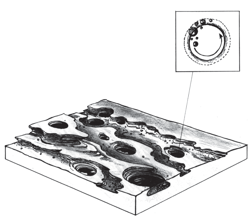 Ilustração em perspectiva de um bloco de rocha no leito de um rio apresentando várias cavidades circulares (marmitas de evorsão). Um quadro de destaque ligado a uma dessas cavidades mostra esquematicamente a vista superior da depressão com seixos no interior e uma seta curva circular indicando o movimento rotacional da água e dos sedimentos.
