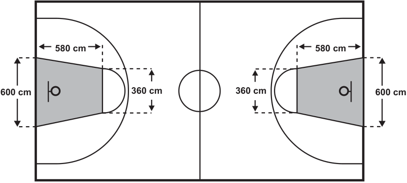 Representação de uma quadra de basquete (Esquema I) com duas áreas restritivas trapezoidais sombreadas em cinza, cada uma com base maior medindo 600 cm junto à linha de fundo, base menor medindo 360 cm voltada para o centro da quadra e altura medindo 580 cm.