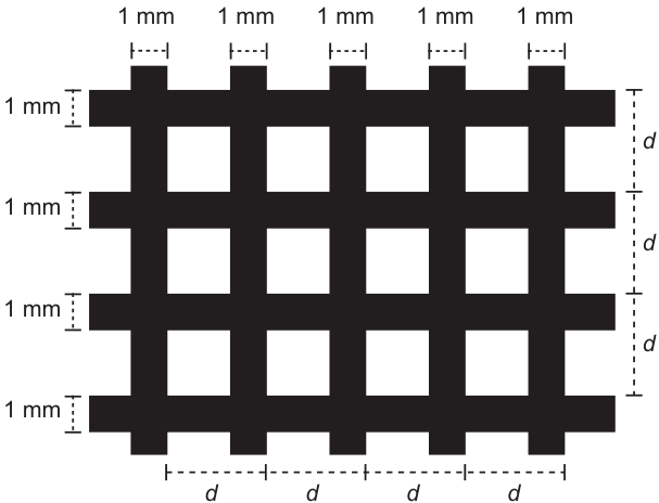 Esquema de malha formada por fitas pretas verticais e horizontais entrelaçadas, com aberturas quadradas. As fitas têm largura de 1 mm, indicada acima de cinco fitas verticais e à esquerda de quatro fitas horizontais. A distância d está indicada entre fitas consecutivas nas direções horizontal e vertical.