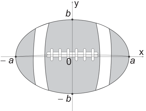 F1 Vista superior de uma bola de futebol americano representada no plano cartesiano Oxy, com centro na origem. Os vértices horizontais estão em -a e a no eixo x, e os vértices verticais estão em -b e b no eixo y.