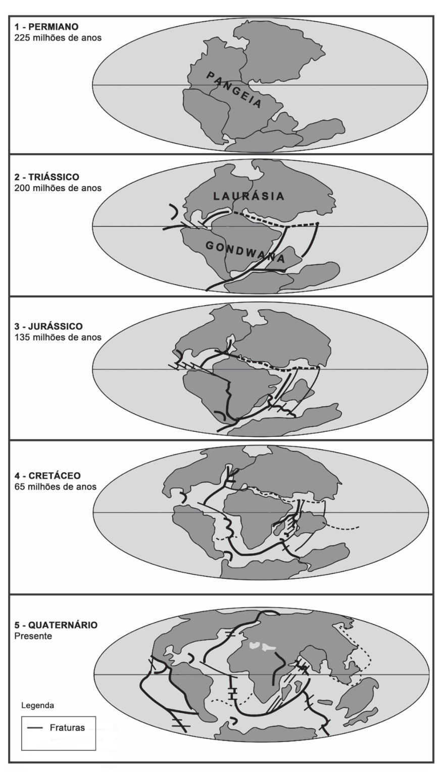 Cinco mapas em projeção elíptica ilustrando a deriva continental e fraturas ao longo das eras geológicas: 1 - Permiano (225 milhões de anos), mostrando o supercontinente Pangeia; 2 - Triássico (200 milhões de anos), mostrando a Laurásia ao norte e a Gondwana ao sul, com linhas de fraturas; 3 - Jurássico (135 milhões de anos), com aumento de fraturas; 4 - Cretáceo (65 milhões de anos), com a abertura do oceano Atlântico Sul e do Atlântico Norte; 5 - Quaternário (Presente), com a conformação atual dos continentes e indicação de fraturas oceânicas, incluindo uma legenda no canto inferior esquerdo indicando uma linha como "Fraturas".