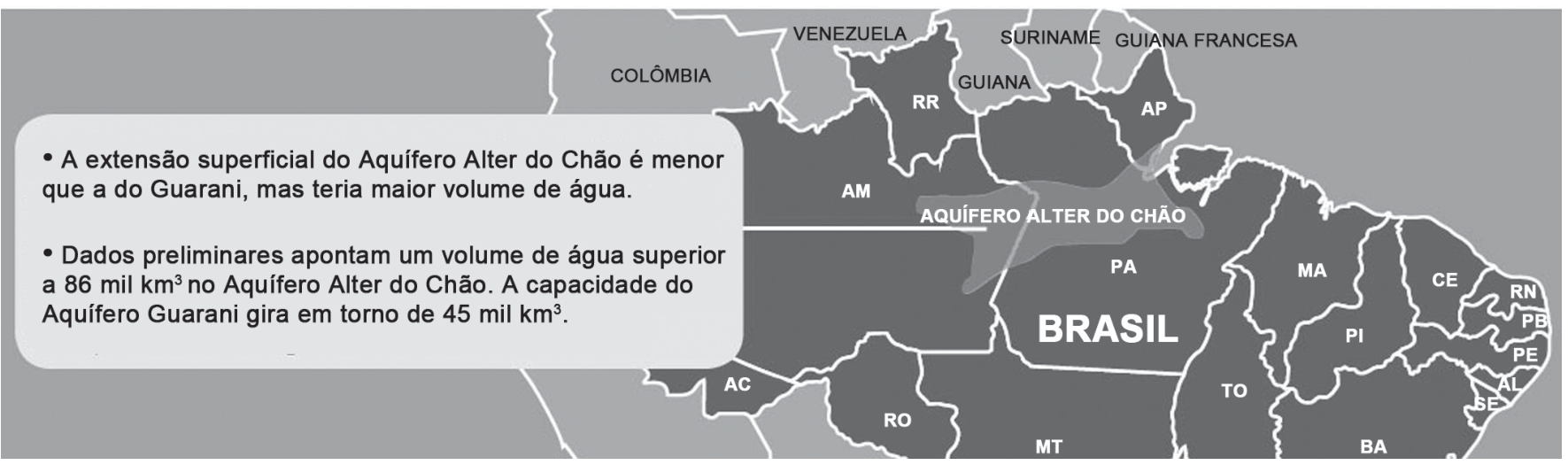 F1 Mapa do norte do Brasil mostrando a localização do Aquífero Alter do Chão nos estados do Amazonas, Pará e Amapá, acompanhado de informações comparativas sobre sua área e volume em relação ao Aquífero Guarani.