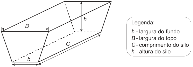 Esquema de um silo em forma de prisma reto trapezoidal. A largura do topo é B, a largura do fundo é b, o comprimento é C e a altura é h. A legenda identifica b como largura do fundo, B como largura do topo, C como comprimento do silo e h como altura do silo.