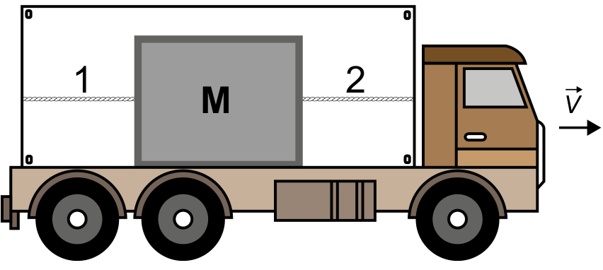 F1 Ilustração de um caminhão com a carroceria aberta contendo um bloco de massa M, preso à parede traseira pela corda 1 e à dianteira pela corda 2. À frente do caminhão, uma seta com o vetor v aponta para a direita, indicando o sentido do movimento.