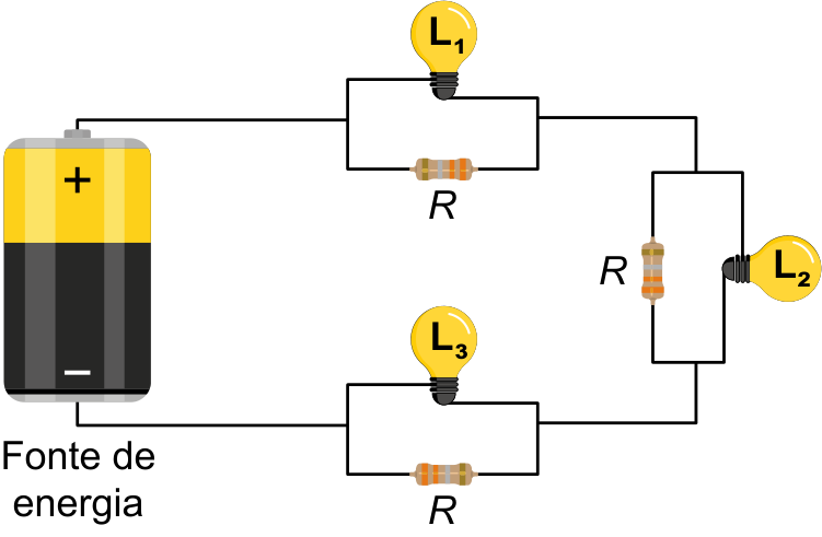 Circuito elétrico composto por uma fonte de energia e três conjuntos associados em série; cada conjunto possui uma lâmpada (L1, L2 e L3) em paralelo com um resistor de resistência R.