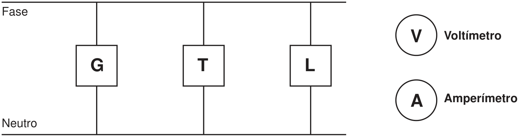Diagrama da instalação: fase e neutro ligados por três ramos paralelos, com G (geladeira), T (tomada) e L (lâmpada). À direita, a legenda identifica V como voltímetro e A como amperímetro.
