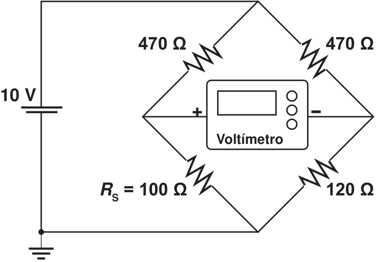 Circuito elétrico em ponte alimentado por uma bateria de 10 V, com aterramento no nó inferior. Os dois resistores superiores são de 470 Ω; os inferiores são o sensor Rs = 100 Ω, à esquerda, e um resistor de 120 Ω, à direita. Um voltímetro liga os nós laterais, com terminal positivo à esquerda e negativo à direita.