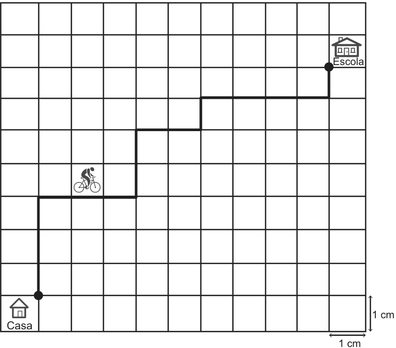 Malha quadriculada com a Casa no canto inferior esquerdo e a Escola próxima ao canto superior direito. Um trajeto destacado liga os dois pontos por segmentos horizontais e verticais. Setas à direita e abaixo da malha indicam que cada lado de um quadrado mede 1 cm.