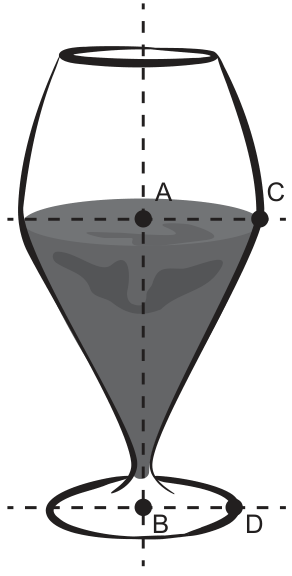 F1 Desenho de um copo com haste e base circular. A e B marcam os centros de duas seções horizontais do copo; C está na borda da seção superior e D, na borda da base. Linhas tracejadas indicam o eixo vertical e os diâmetros das seções.