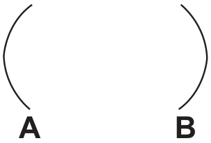 Dois arcos separados: o arco à esquerda, identificado por A, abre-se para a direita; o arco à direita, identificado por B, abre-se para a esquerda.