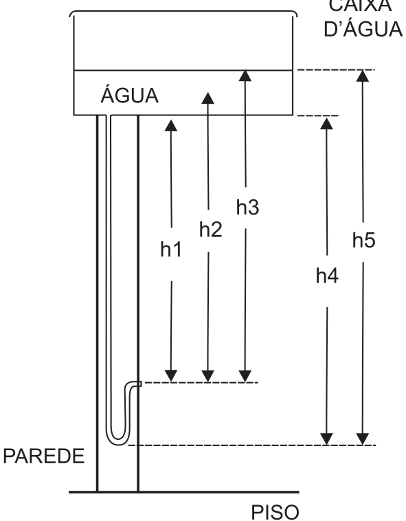 Instalação hidráulica com a caixa d'água e indicação das alturas h1 a h5