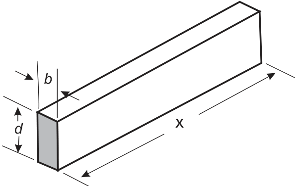 Esquema de uma viga de madeira em forma de paralelepípedo retângulo, com largura b, altura d e comprimento x indicados por setas.