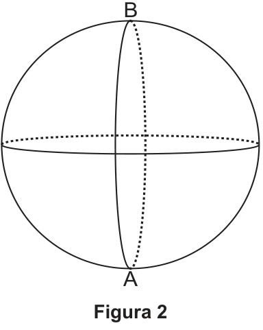 Ilustração de uma esfera com os pontos B, no topo, e A, na base; o segmento AB passa pelo centro, e linhas contínuas e pontilhadas representam circunferências sobre a esfera. Identificada como Figura 2.