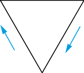 Triângulo com vértice voltado para baixo e segmento reto horizontal no topo, acompanhado de setas azuis indicando o percurso em circuito fechado.
