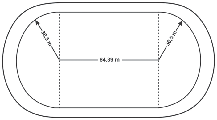 Esquema de uma pista de atletismo com duas retas paralelas de comprimento 84,39 m interligadas por duas curvas semicirculares de raio interno medindo 36,5 m. Uma faixa externa contorna todo o traçado da pista.