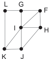F1 Grafo que representa a rede de tubulações, com vértices nomeados por K, J, I, H, L, G e F interligados por segmentos de reta
