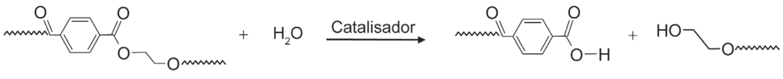 F1 Esquema reacional mostrando uma cadeia de PET reagindo com H2O na presença de catalisador, originando uma cadeia com terminação de ácido carboxílico e outra com terminação de álcool.