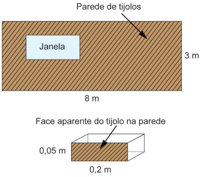 Esquema da parede de tijolos retangular medindo 8 m de largura por 3 m de altura, contendo uma janela retangular em seu interior, e abaixo a representação do tijolo em perspectiva, com a indicação da face aparente na parede medindo 0,2 m por 0,05 m.